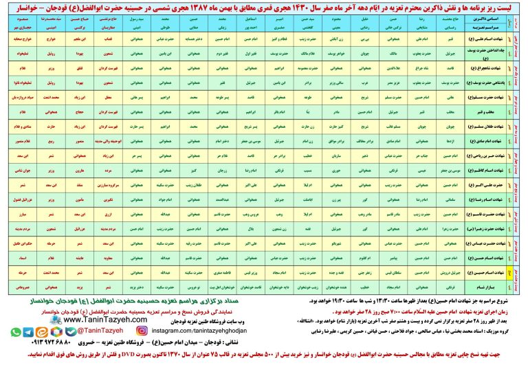 لیست ریز برنامه ها و نقش ذاکرین تعزیه بهمن ماه 1387 حسینیه قودجان خوانسار