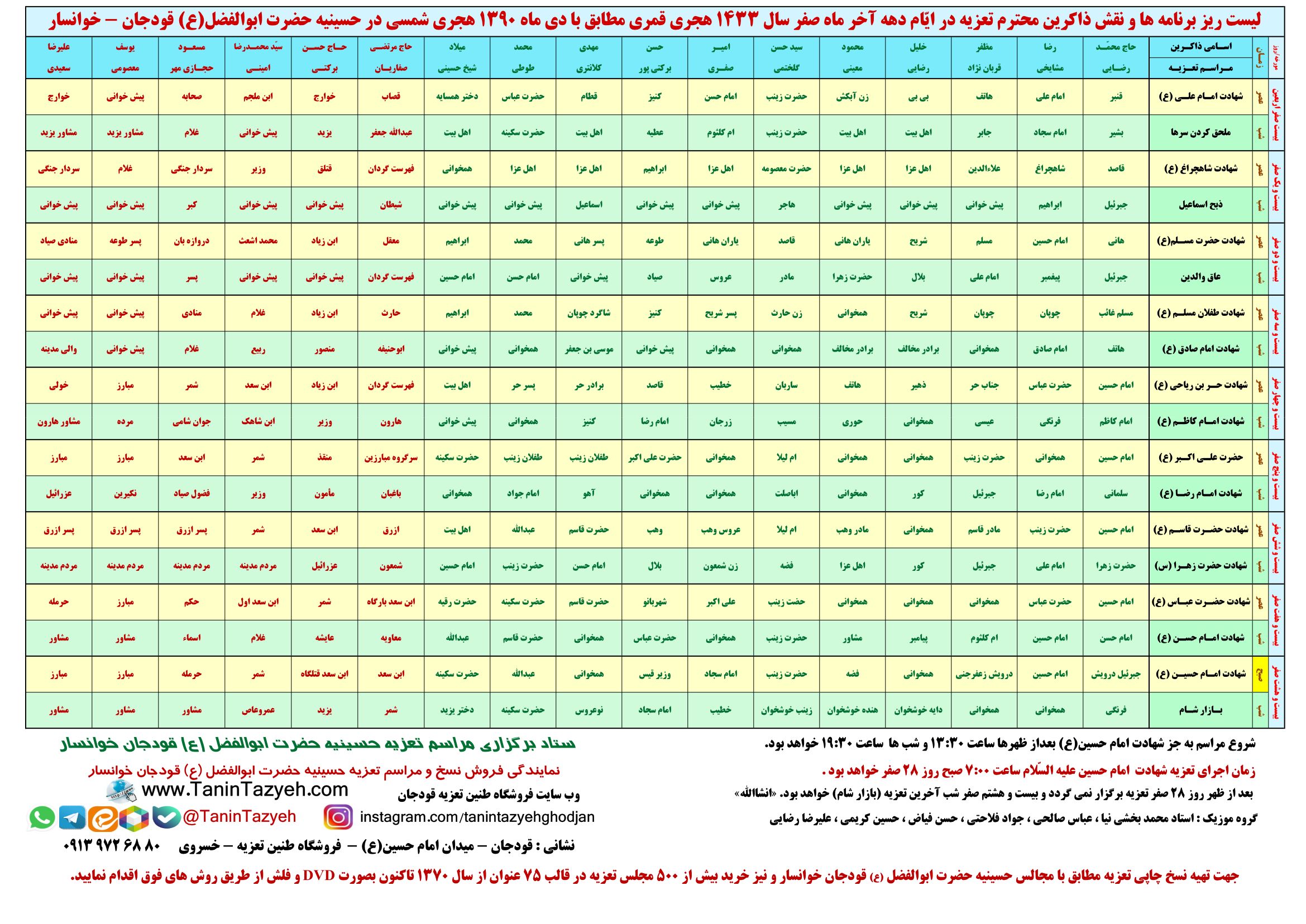 لیست ریز برنامه ها و نقش ذاکرین تعزیه دی ماه 1390 حسینیه قودجان خوانسار